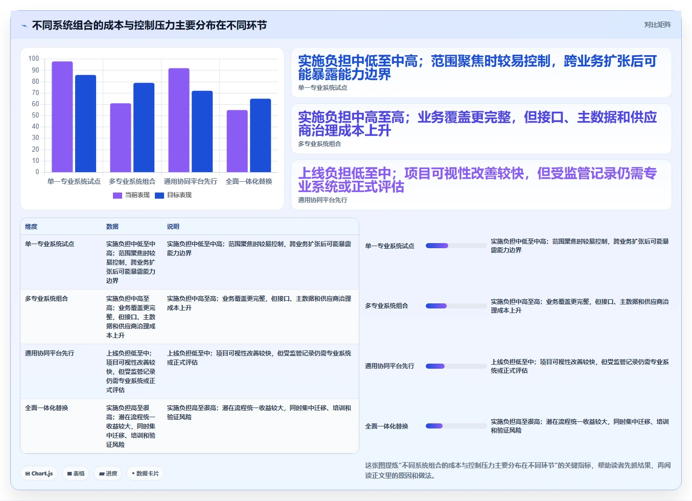 项目经理必看：2026年7款热门医药研发类管理系统功能详解