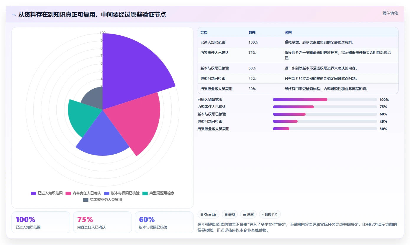 从入门到精通：2026年km知识库系统选型指南