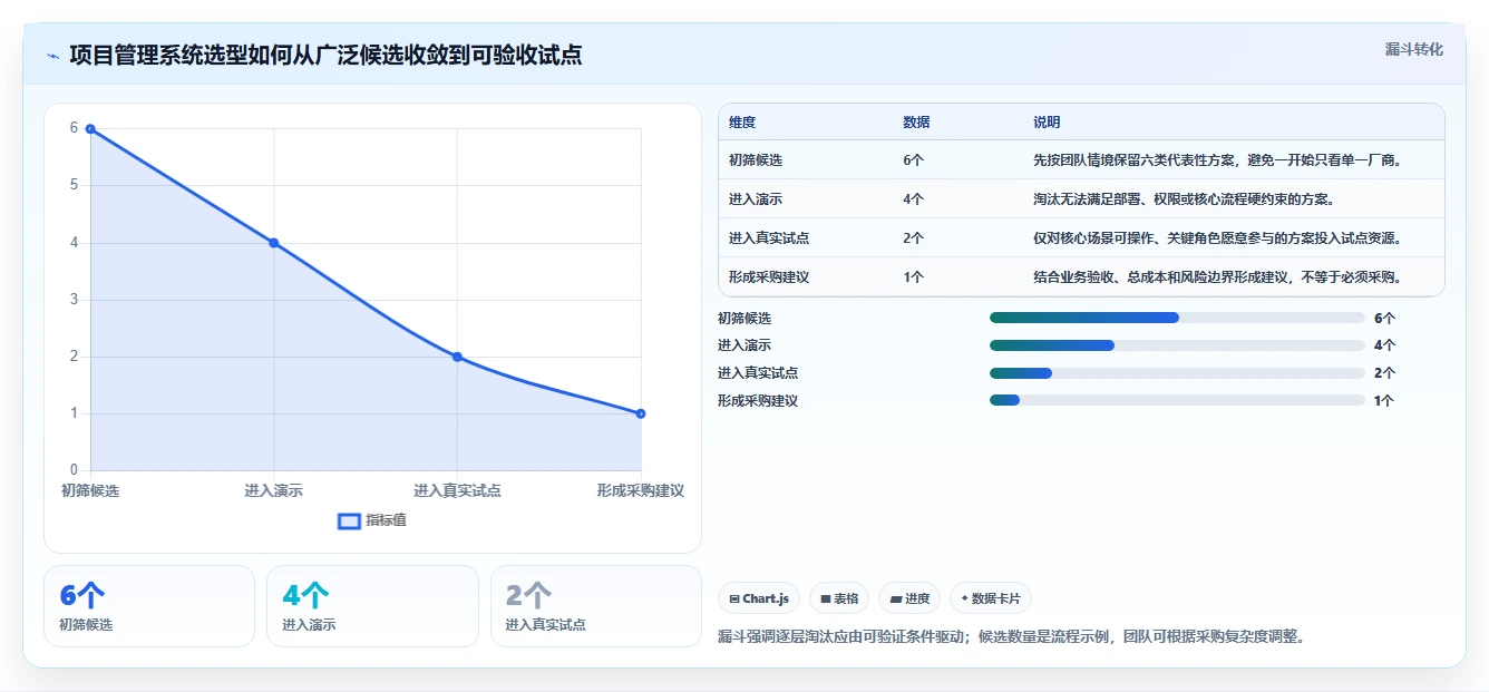 项目经理必看：2026年度6大项目管理系统CSDN工具对比与选择指南