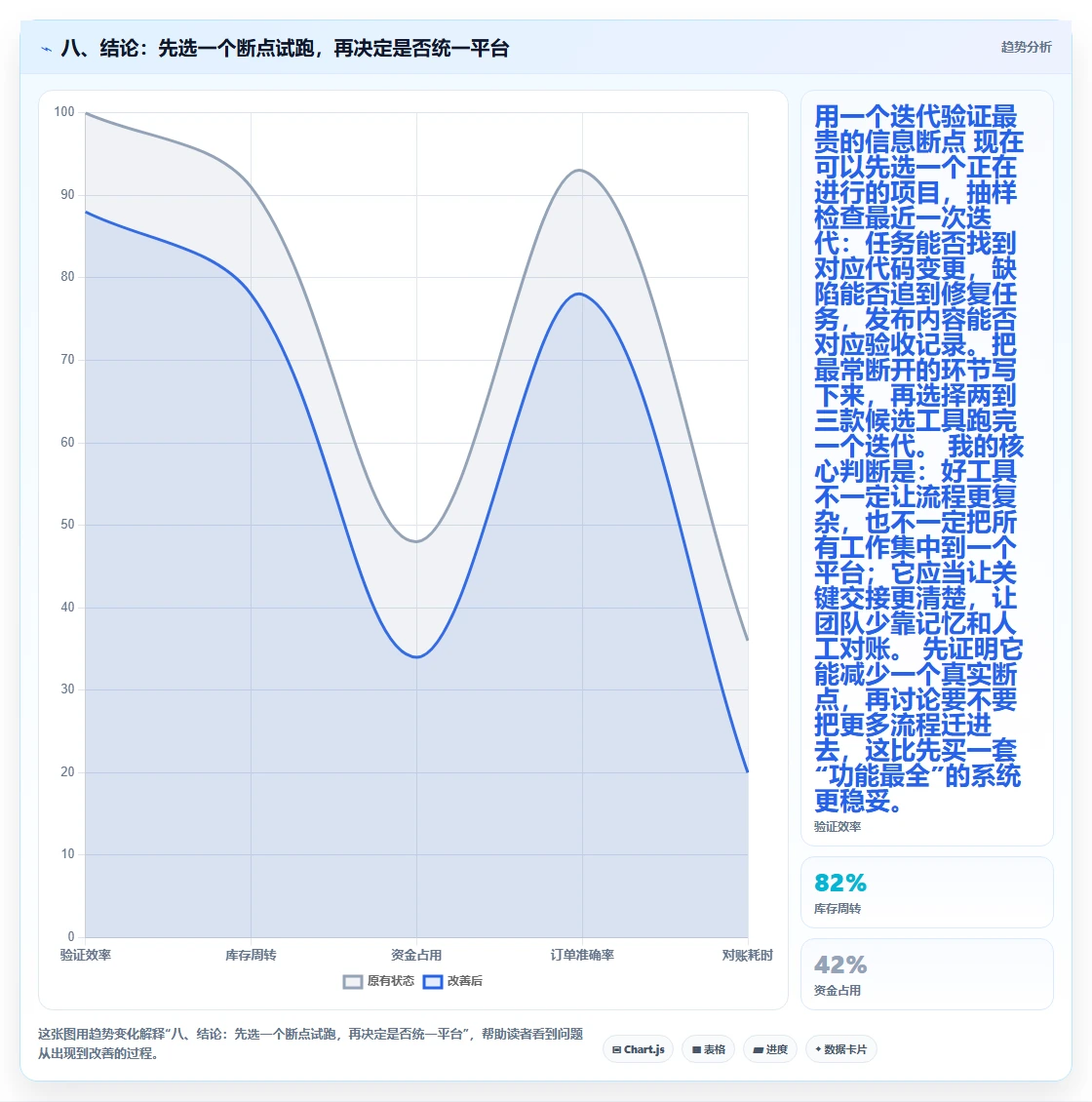 八、结论：先选一个断点试跑，再决定是否统一平台