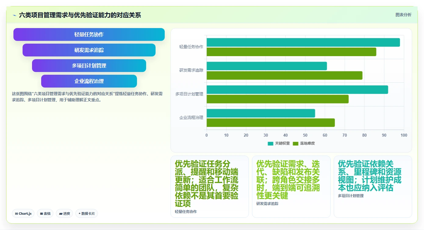 2026年度盘点：6款顶尖网络项目管理软件，你用对了吗？