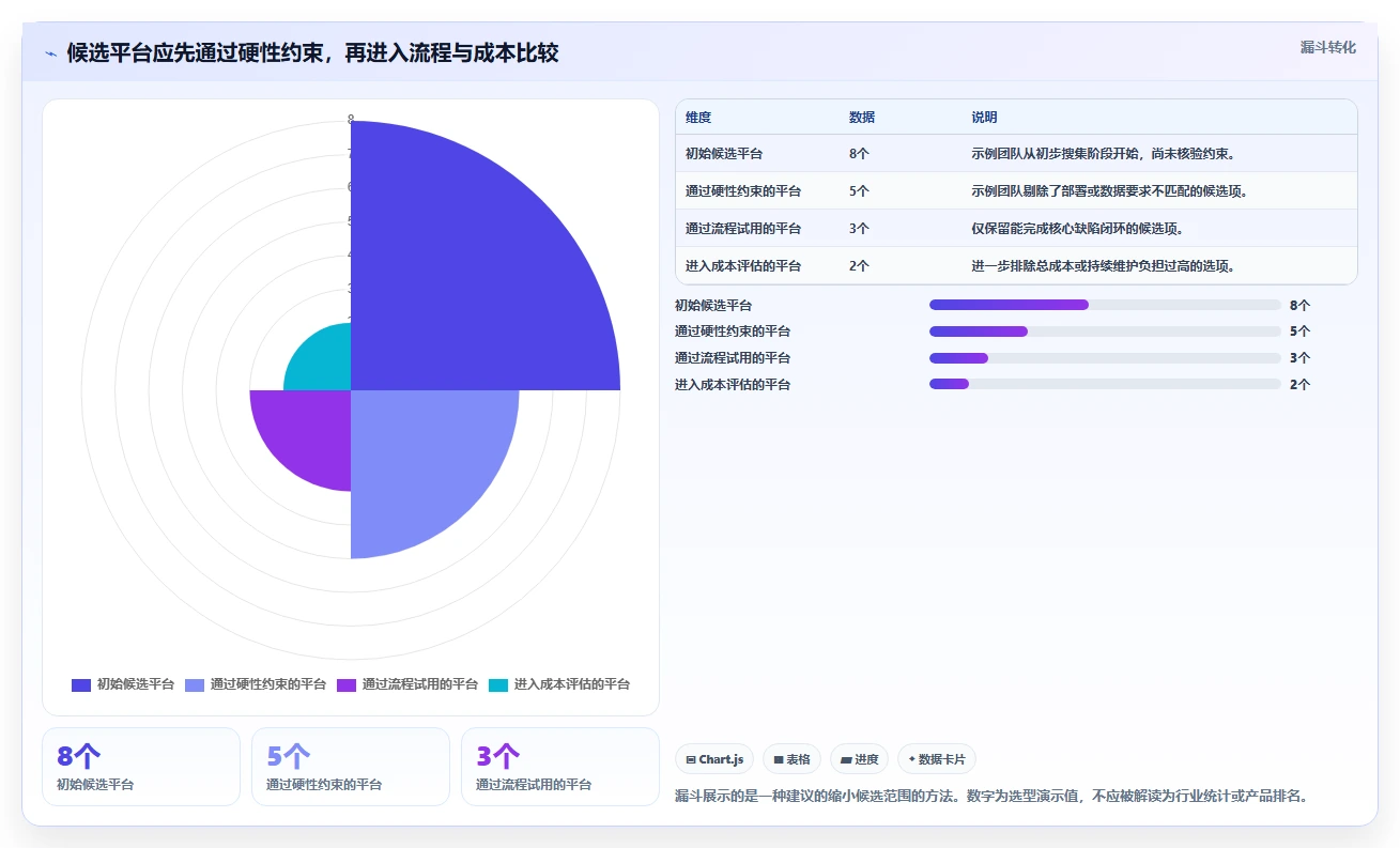 如何在 2026 年选择最合适的bug管理平台？