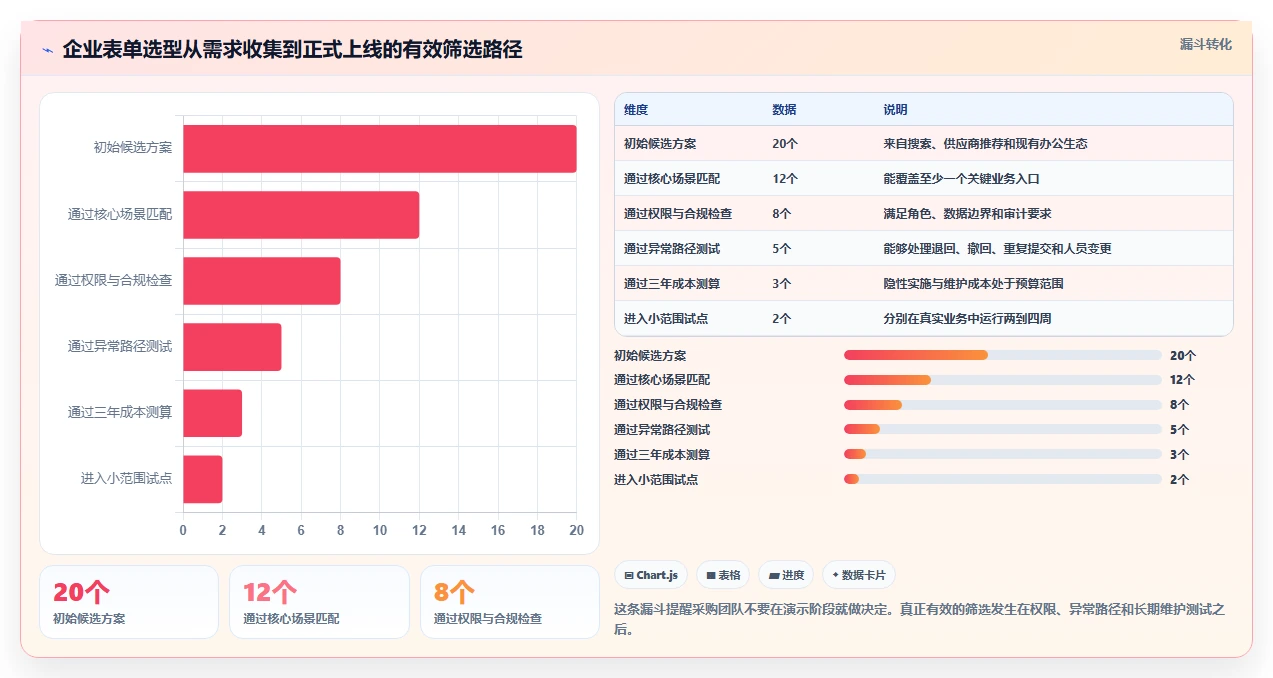表单管理软件选购指南:2026年最值得投资的5款工具