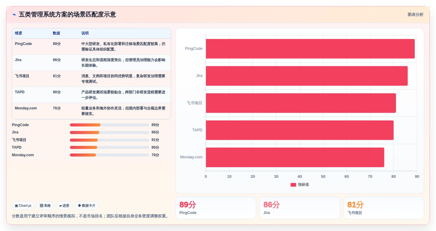 提升团队效率:2026年管理系统界面模板html5选型指南与5款热门推荐