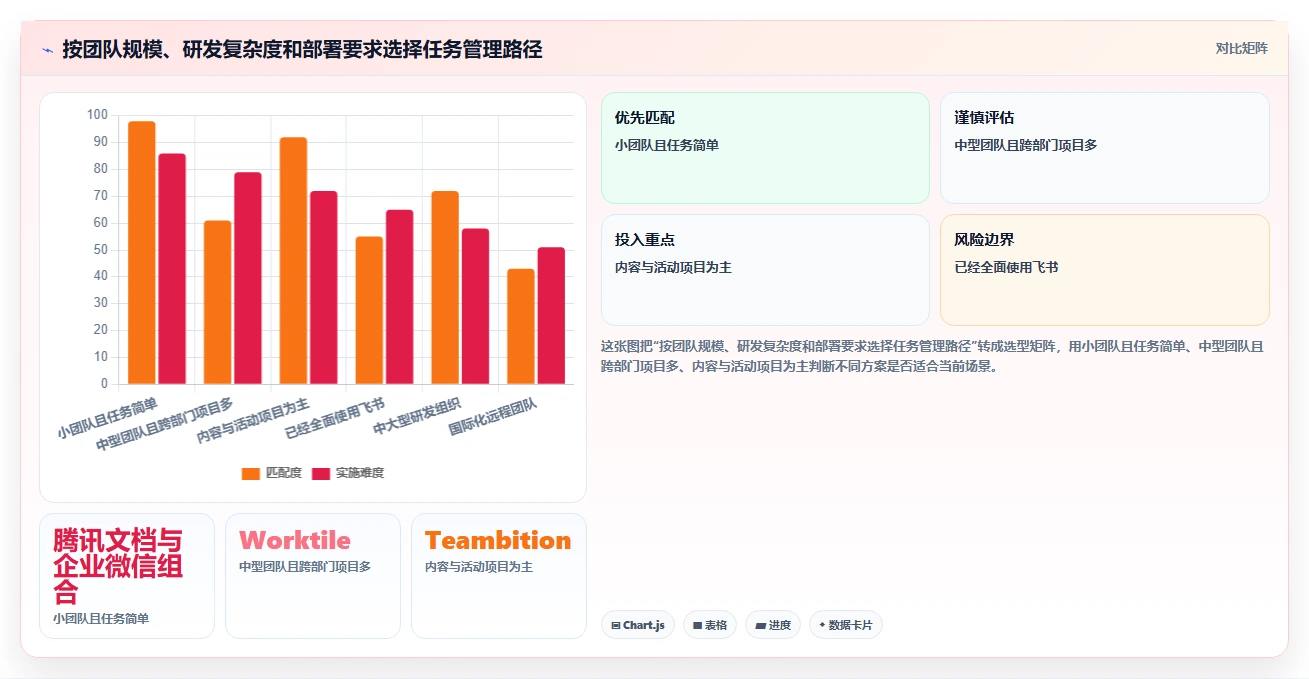 2026年效率之选:6款顶级微信团队任务管理工具全面对比