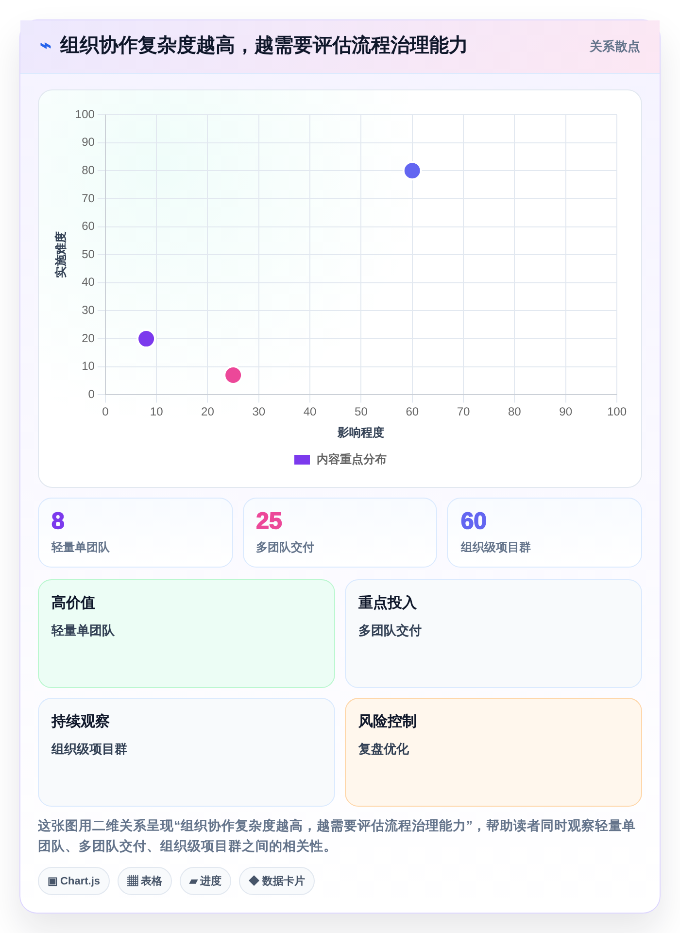 打造高效团队：2026年必备的5款任务排期计划表工具推荐
