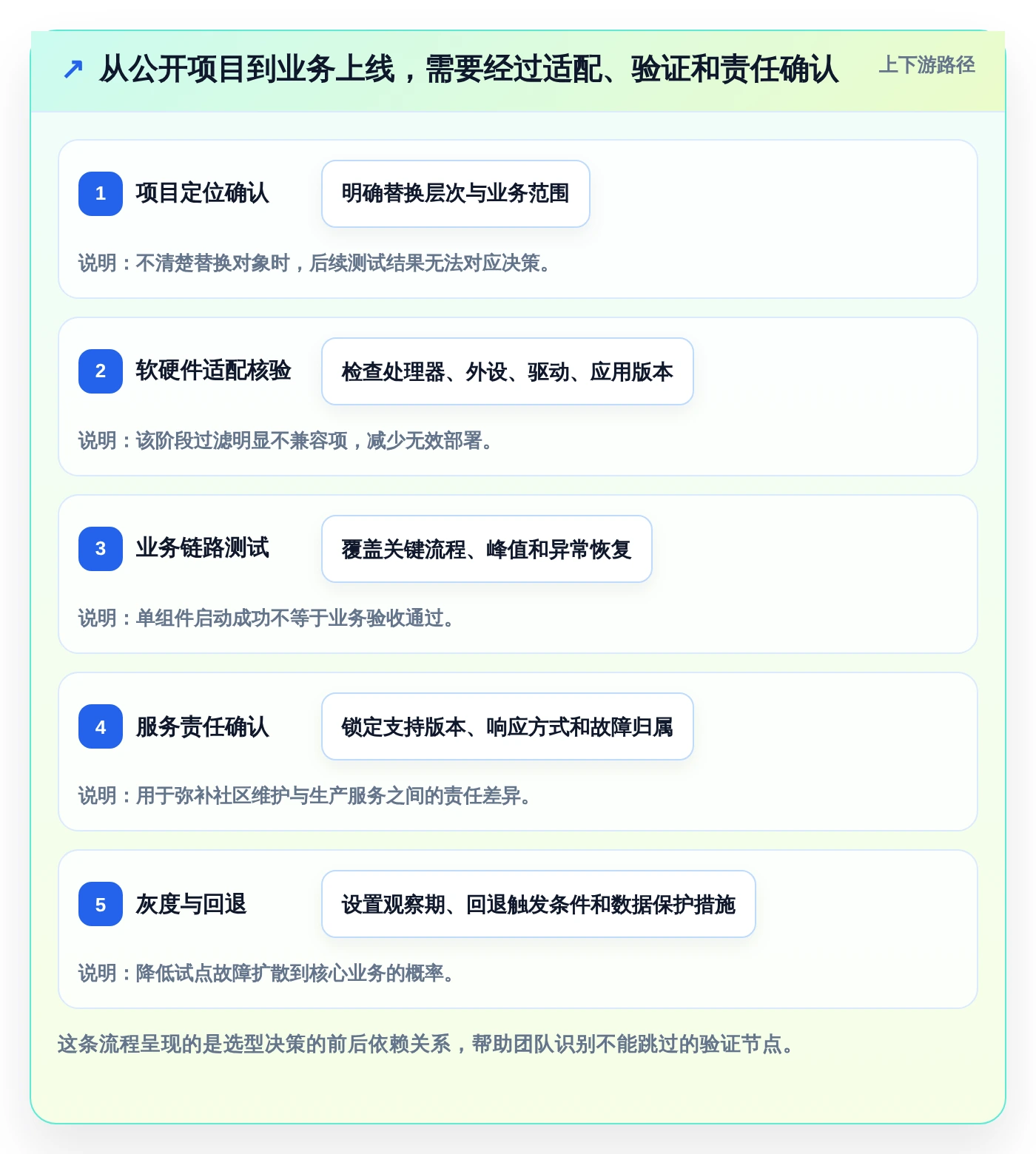 信创生态建设加速：2026年5款顶尖2023信创开源软件选型攻略