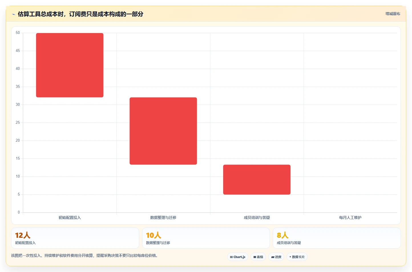 项目进度表软件工具选型指南:2026 年必备的 6 大工具