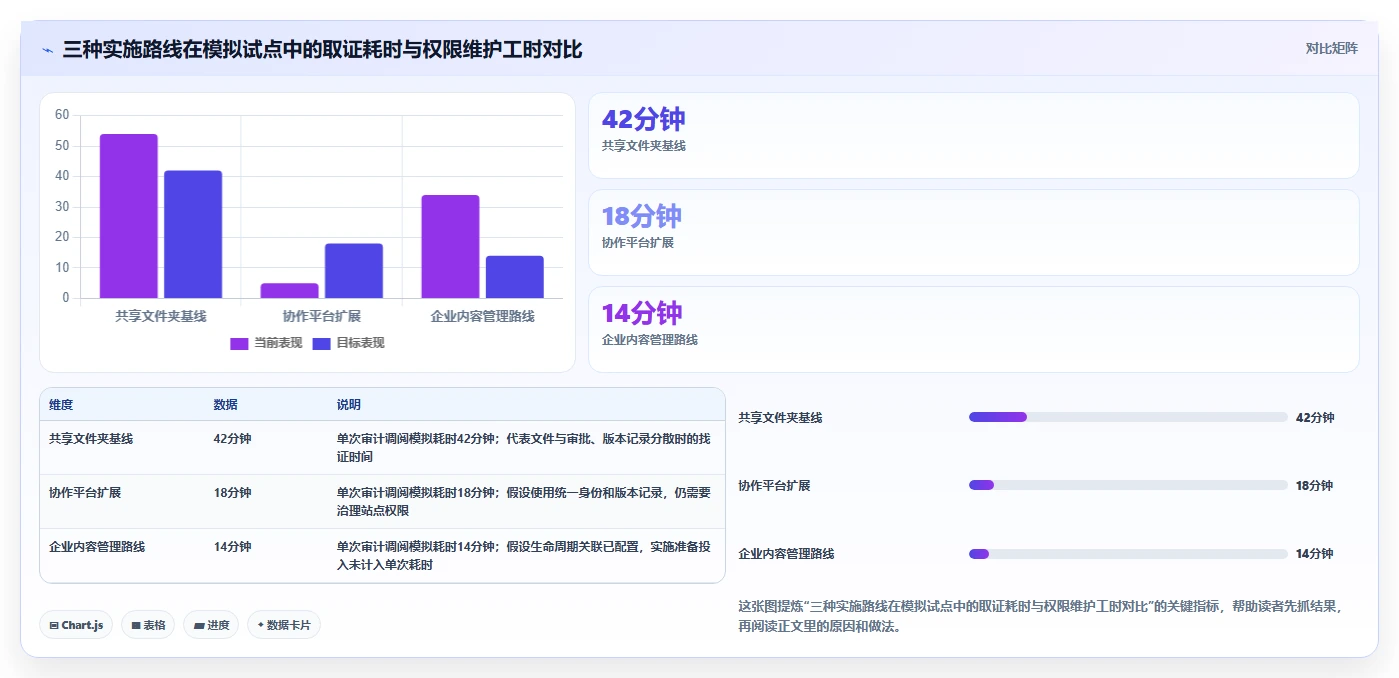 企业必备！2026年度5大内控文档查看系统工具选型指南