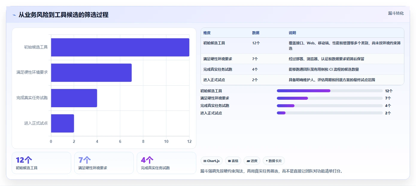 选对工具事半功倍：2026年软件测试用什么软件选型攻略