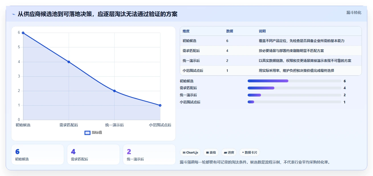 如何选择适合企业的项目组合管理工具?2026年6大热门工具对比