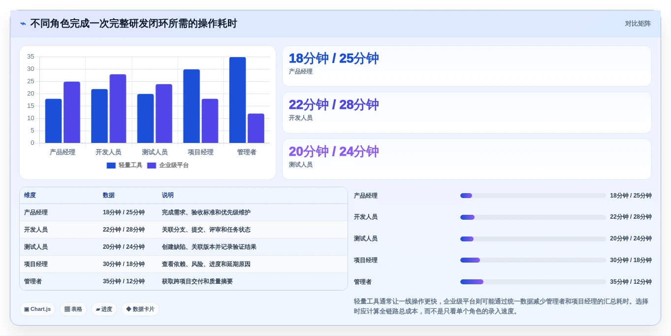 代码可视化管理工具选型攻略：2026年不可错过的5款顶尖工具