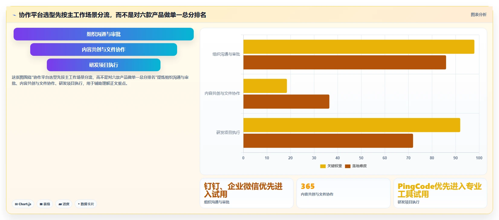 2026年效率革命：6大共享协作平台工具深度对比
