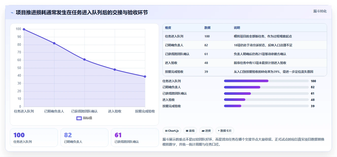 提升团队协作：2026年最值得投资的5大项目推进工具