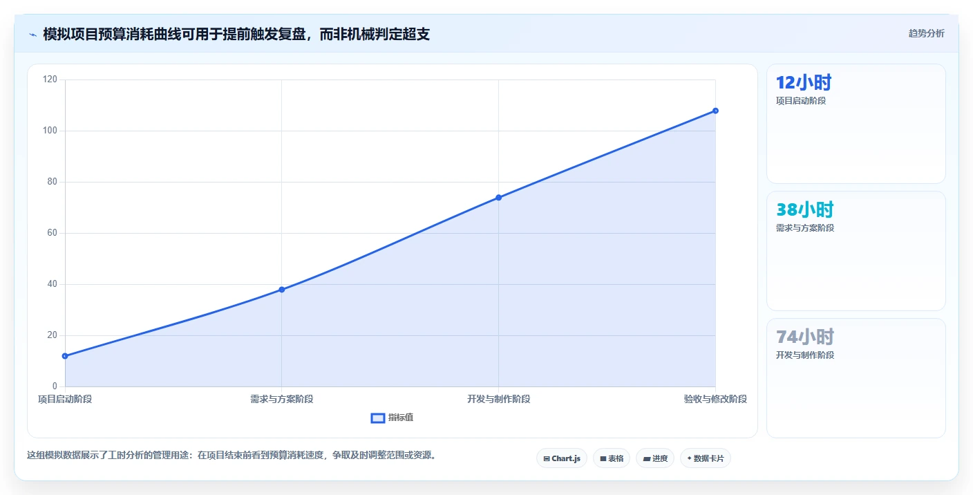 工时分析软件工具盘点：2026 年最热门的 6 款工具