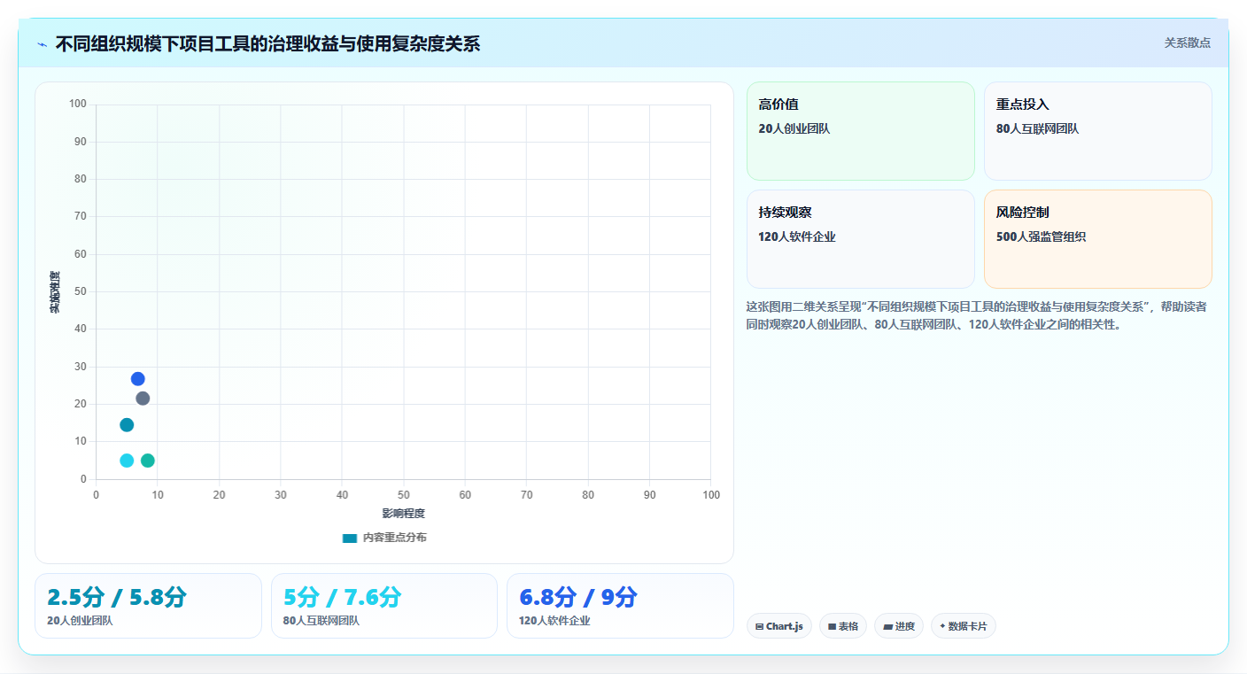 突破研发瓶颈:2026年7款革新型在线项目管控工具对比分析