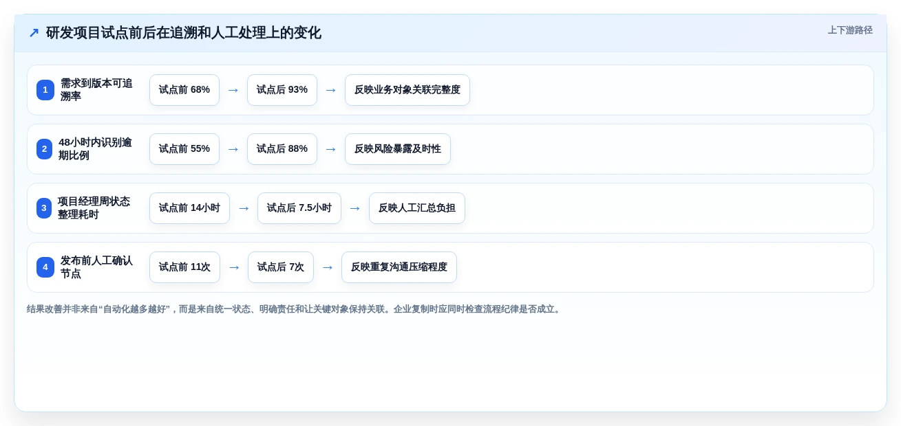项目经理福音:2026年最值得投资的5大企业级项目管理平台
