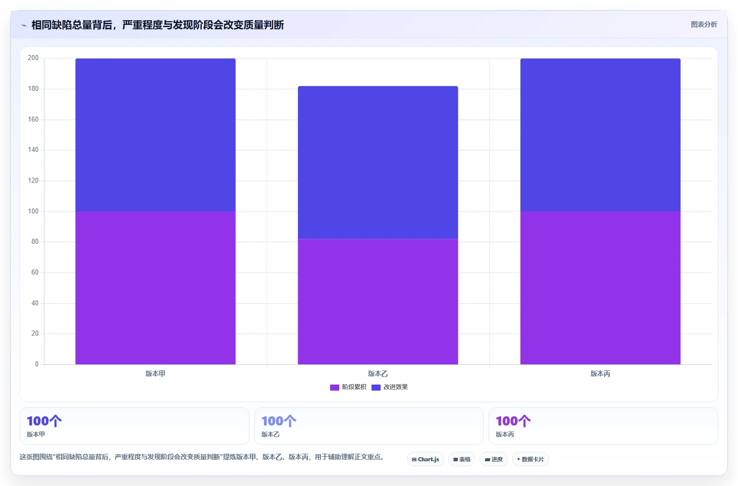 测试经理必看：2026年软件测试缺陷管理工具选型指南Top 7