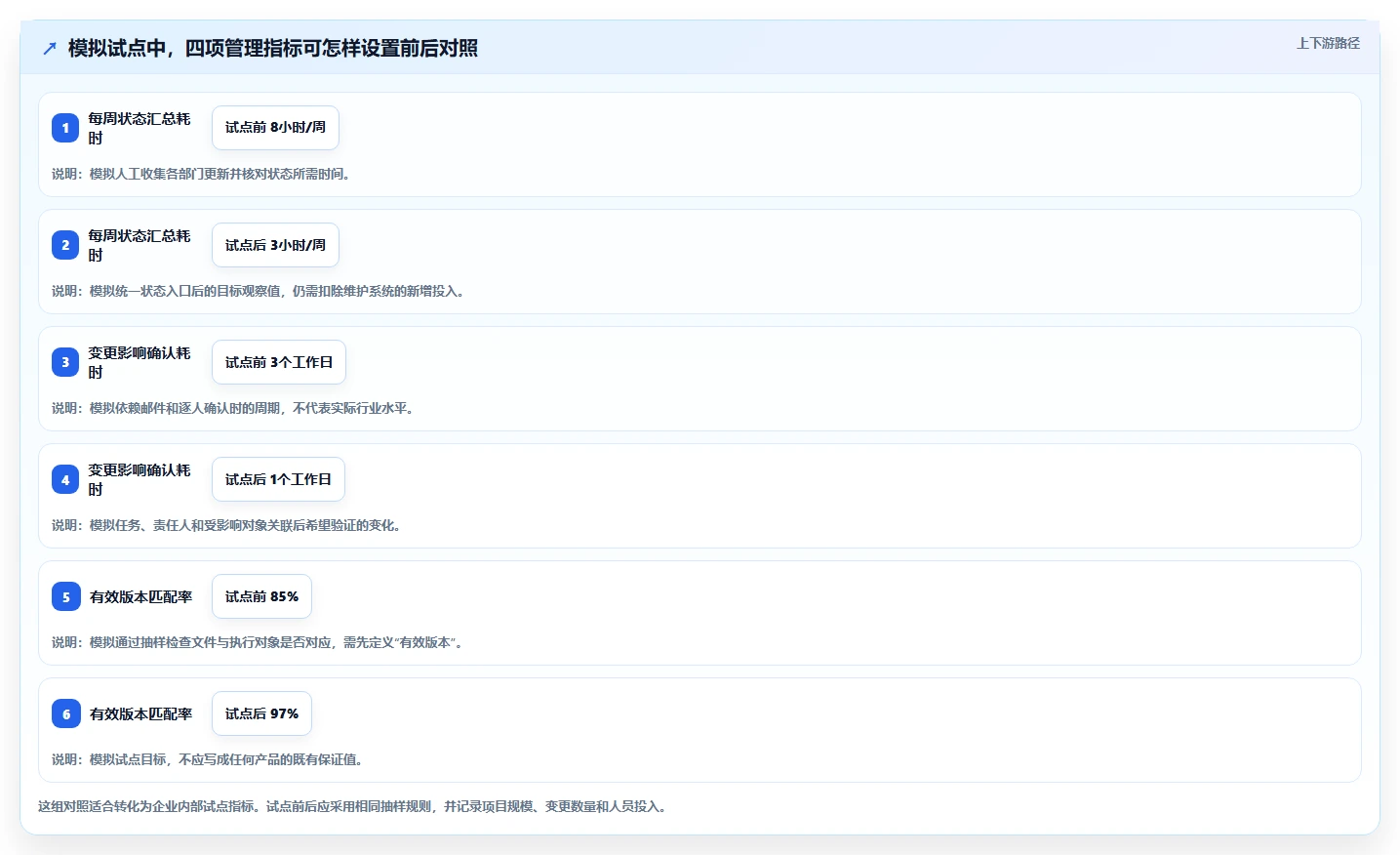 选对工具事半功倍:2026年船用产品项目管理软件TOP 5推荐