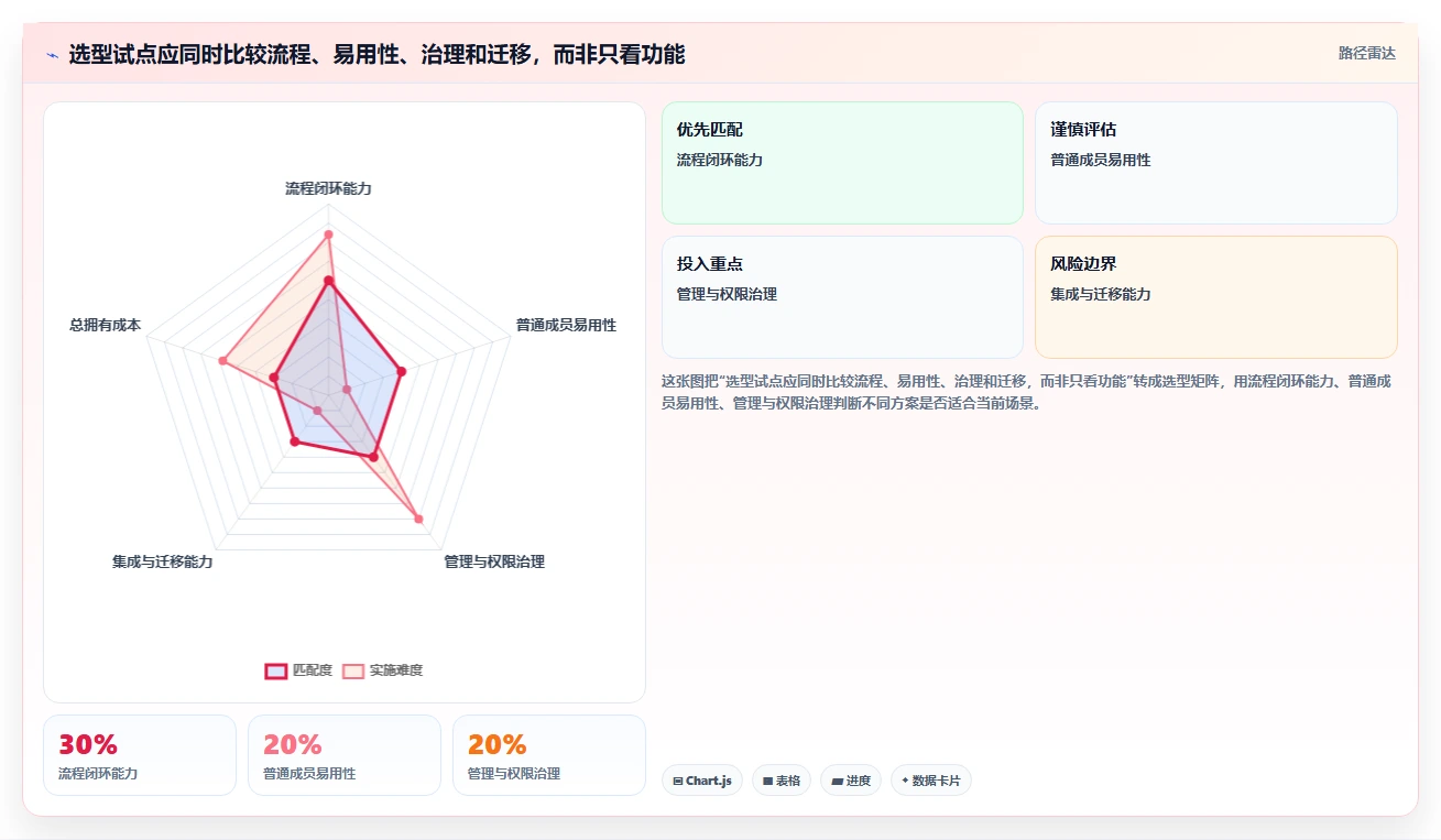 2026年项目管理软件选型指南：8款主流工具对比与适用场景分析