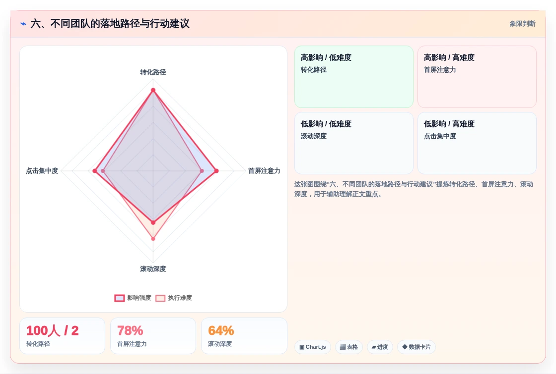 六、不同团队的落地路径与行动建议