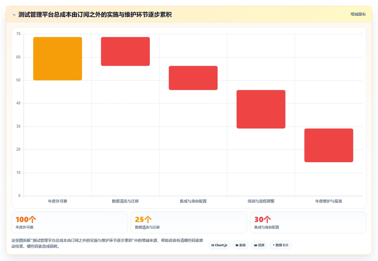 2026年必看：6款顶级case软件测试工具深度对比与选择指南