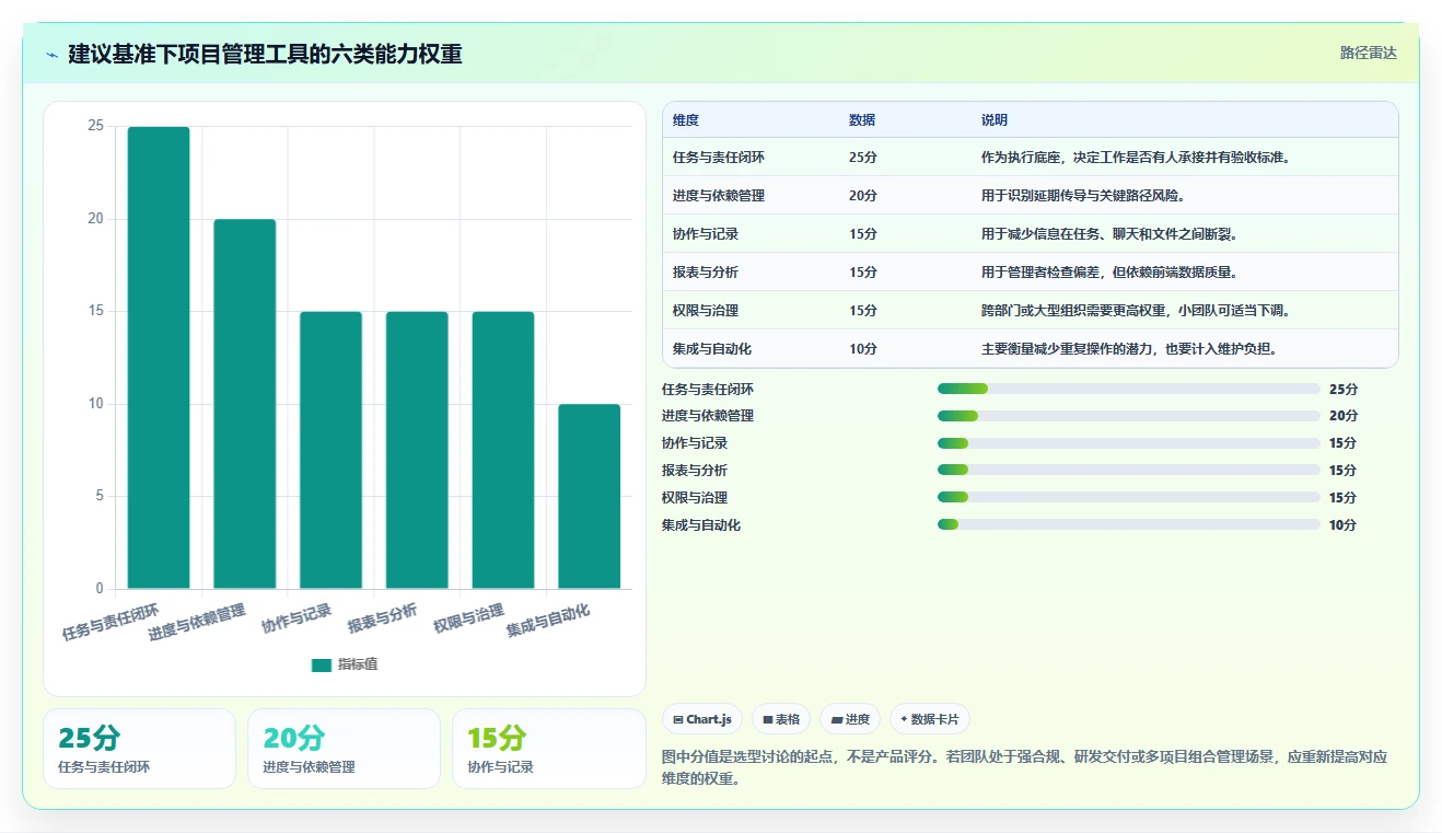 项目管理工具哪个功能全面？2026年多场景实测对比与核心功能解析