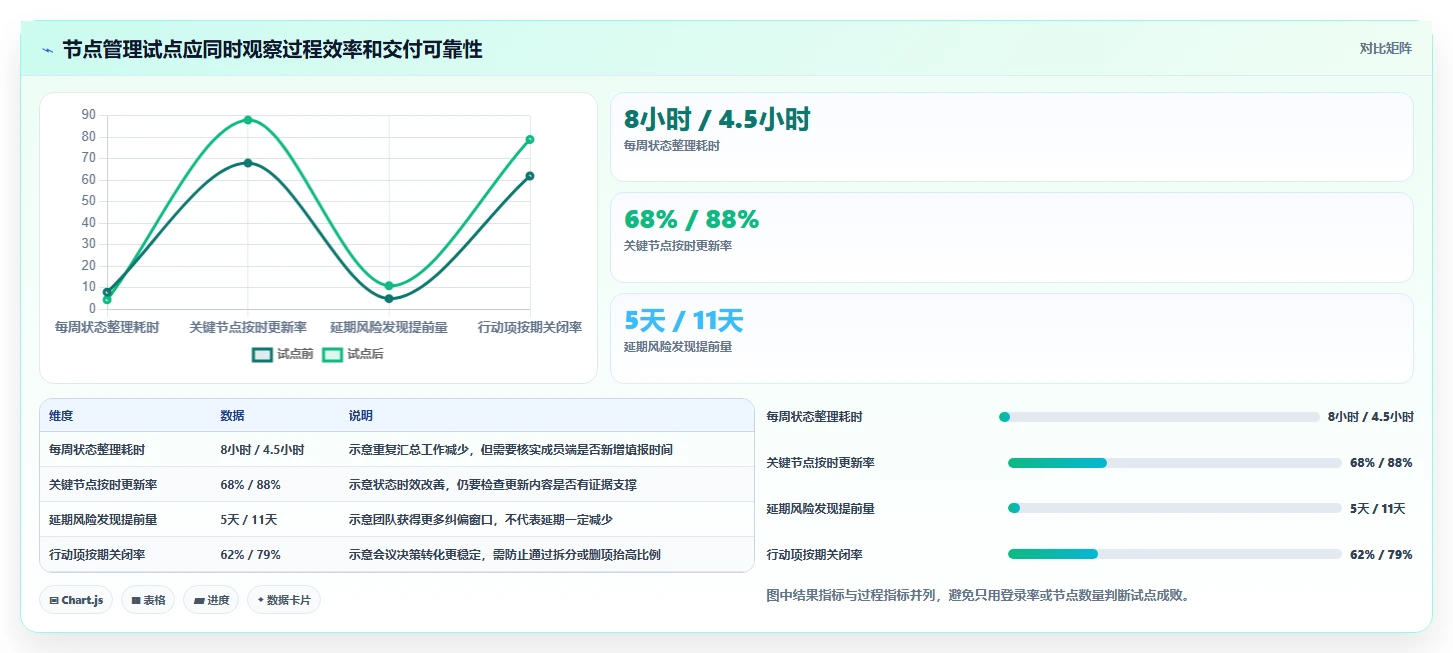项目经理必读:2026年如何选择最适合的项目节点管理工具?