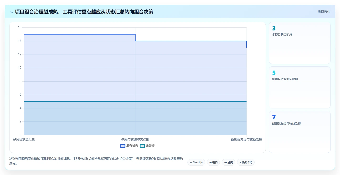 2026年项目群管理软件哪个好？8款顶级工具深度对比