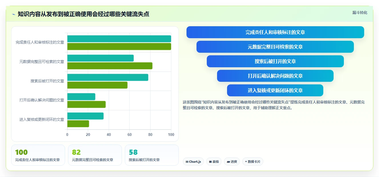 2026年必备：6大行业知识库系统工具对比与选型指南