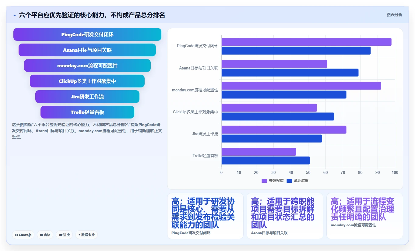 2026年效率之选：6款顶级在线项目管理平台深度对比