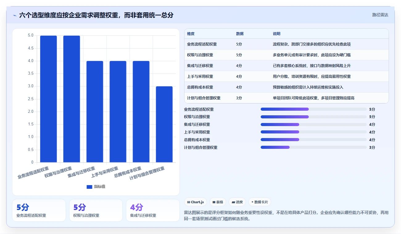 2026年值得关注的10款项目管理系统：企业级选型指南