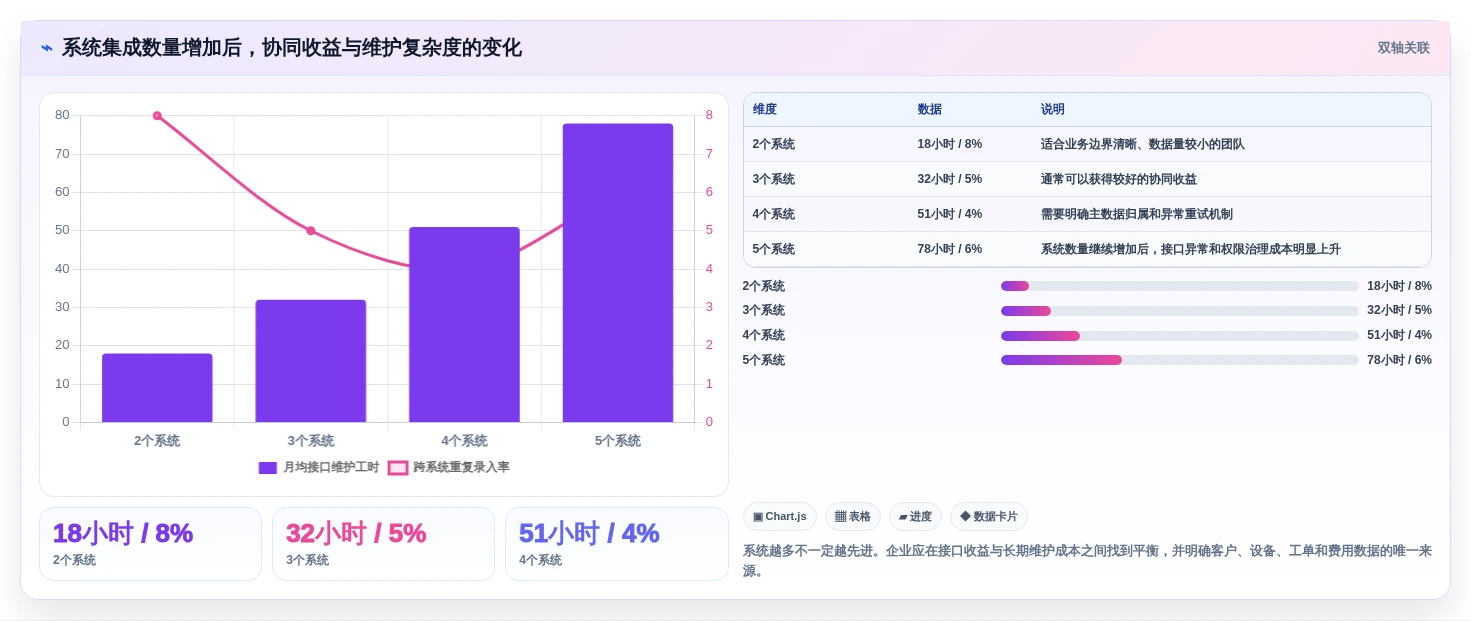 2026年效率之选:6款顶级售后项目管理系统工具对比