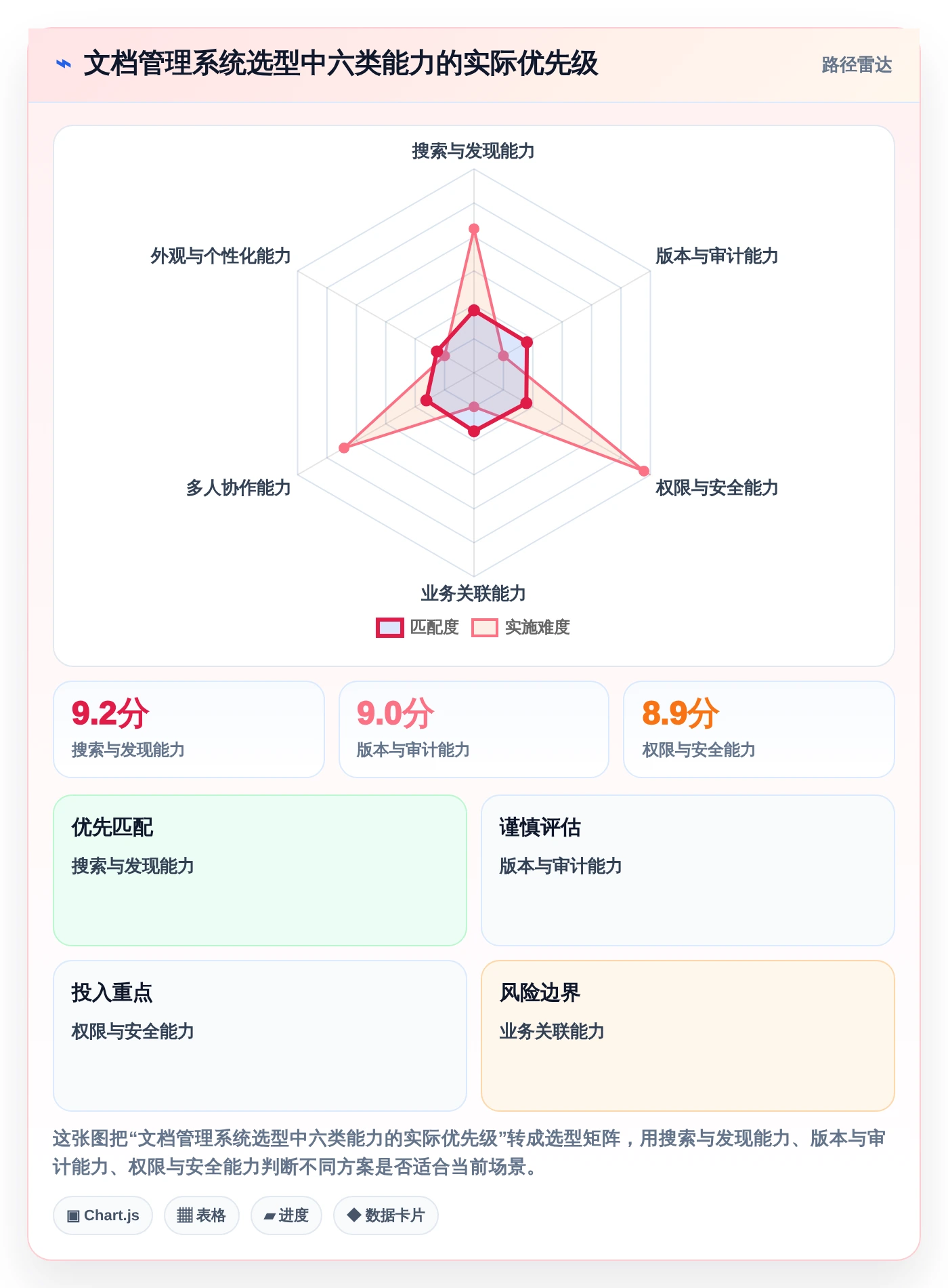 提升团队协作效率：2026年文档管理系统功能选型指南
