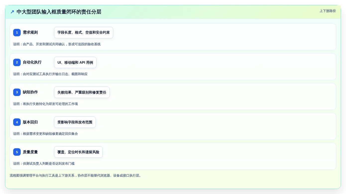 研发团队必备:2026年最具性价比的5款输入框的测试工具盘点
