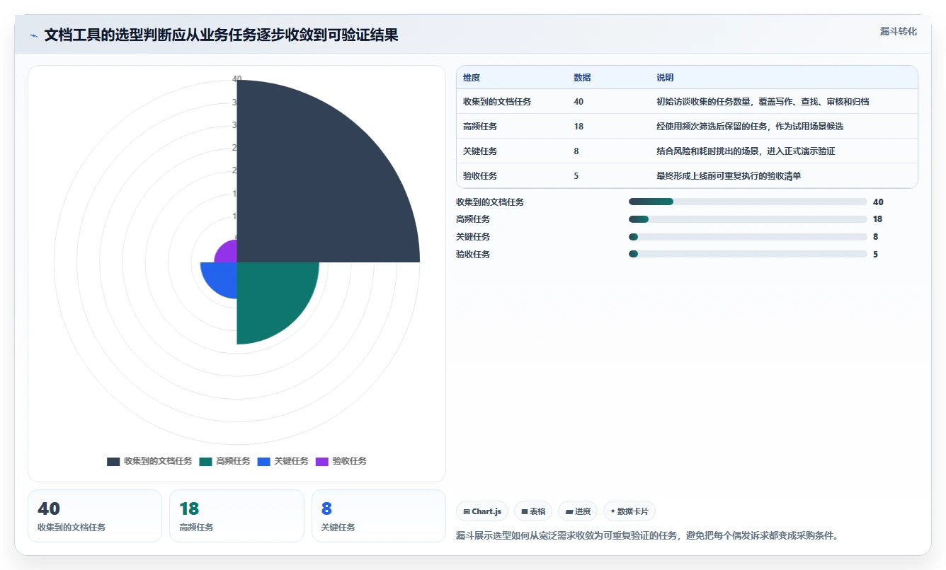 从入门到精通：2026年好的文档工具选购指南与实践技巧