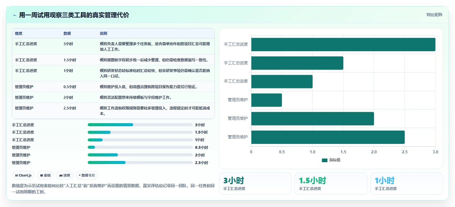 如何选择最适合你的梦之队project项目管理软件?2026年6大工具深度分析