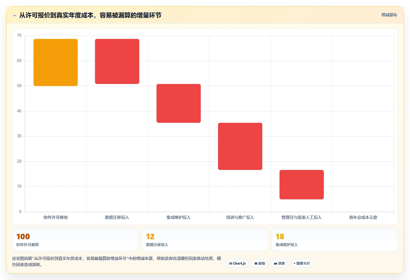 研发团队必备：2026年7款顶级任务管理及追踪平台深度分析