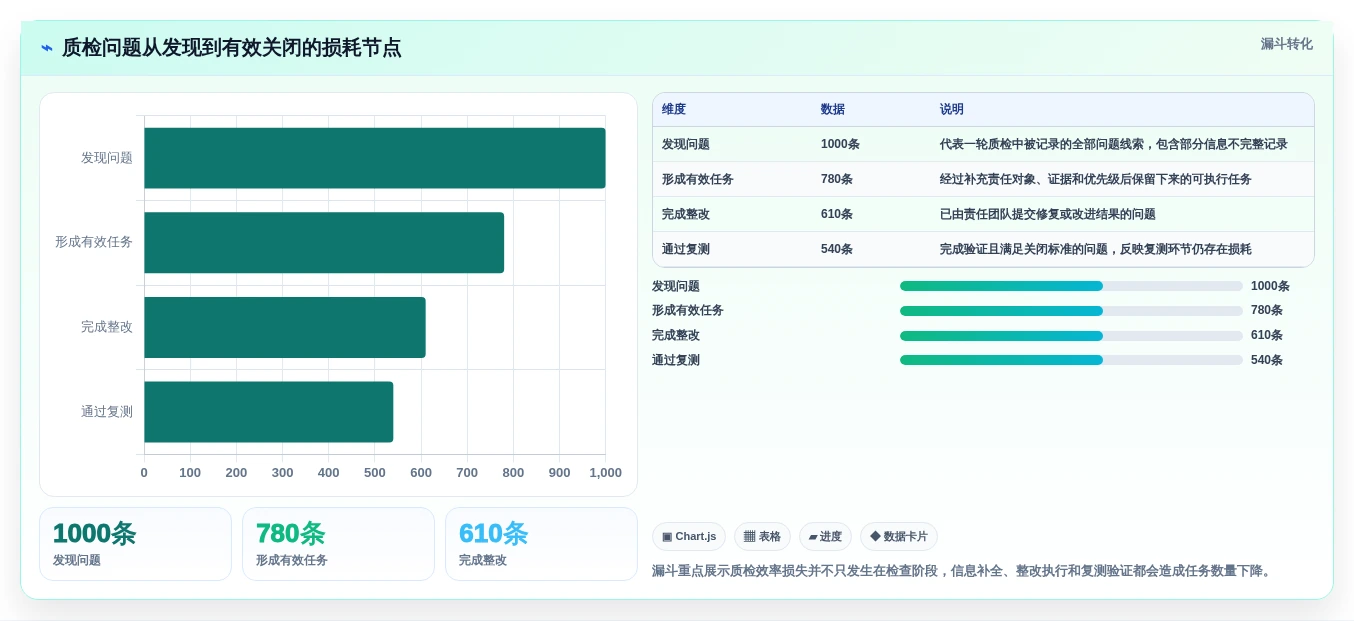 2026年质检革新：6大质检任务管理系统助力企业效率提升