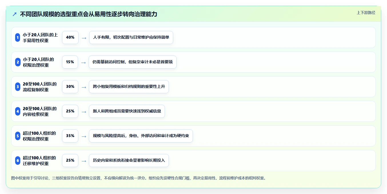 远程协作新趋势:2026年最受欢迎的5大共同编辑软件盘点