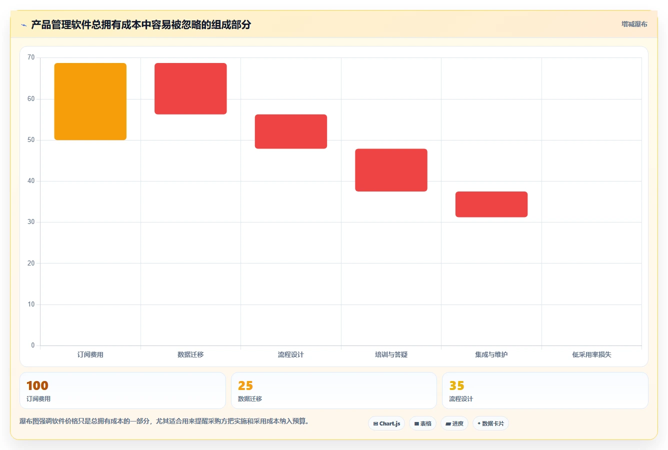 实用的产品管理软件哪些值得尝试?2026年场景化选型清单