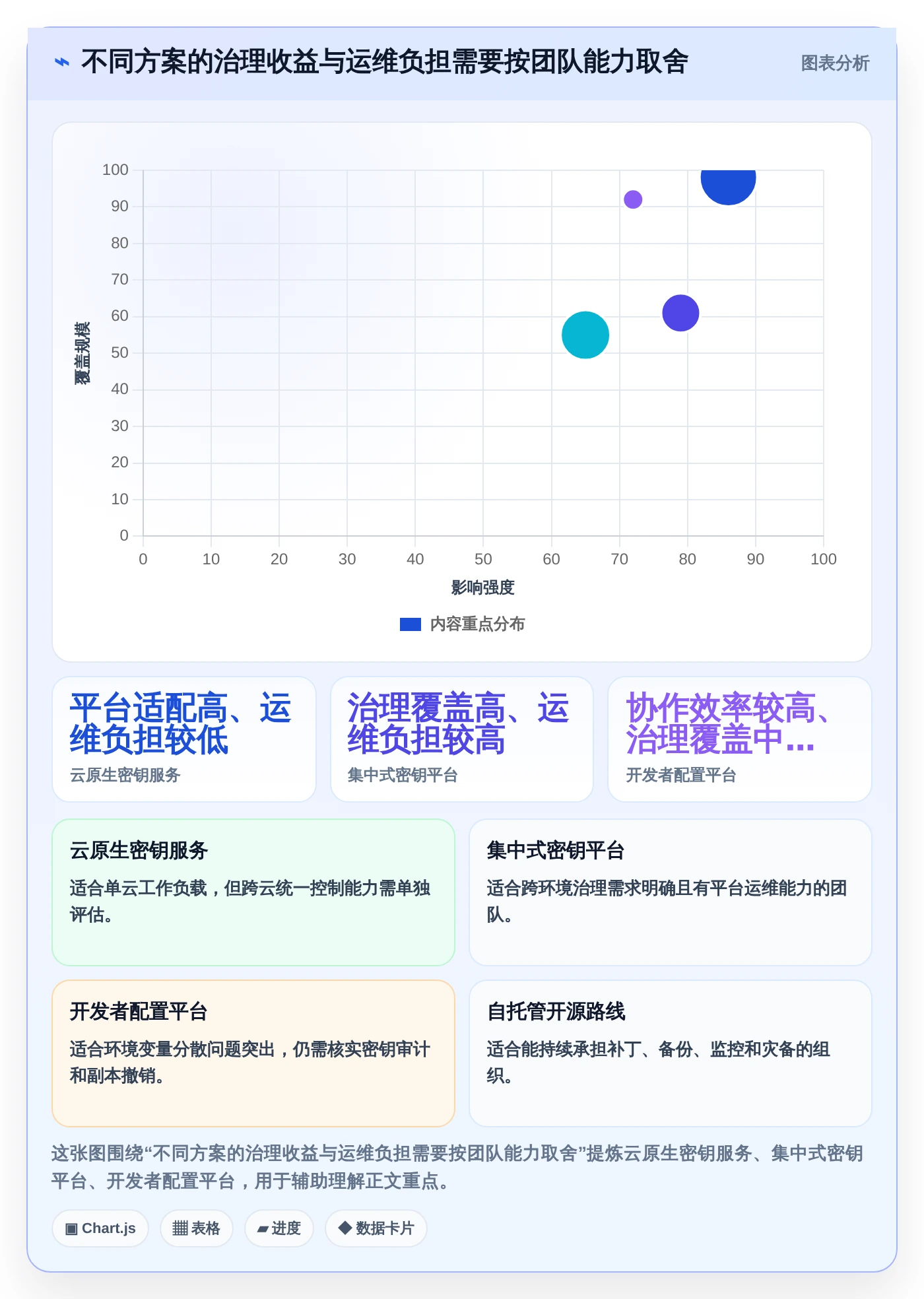 2026年必备:6大环境变量管理软件工具对比与选型指南