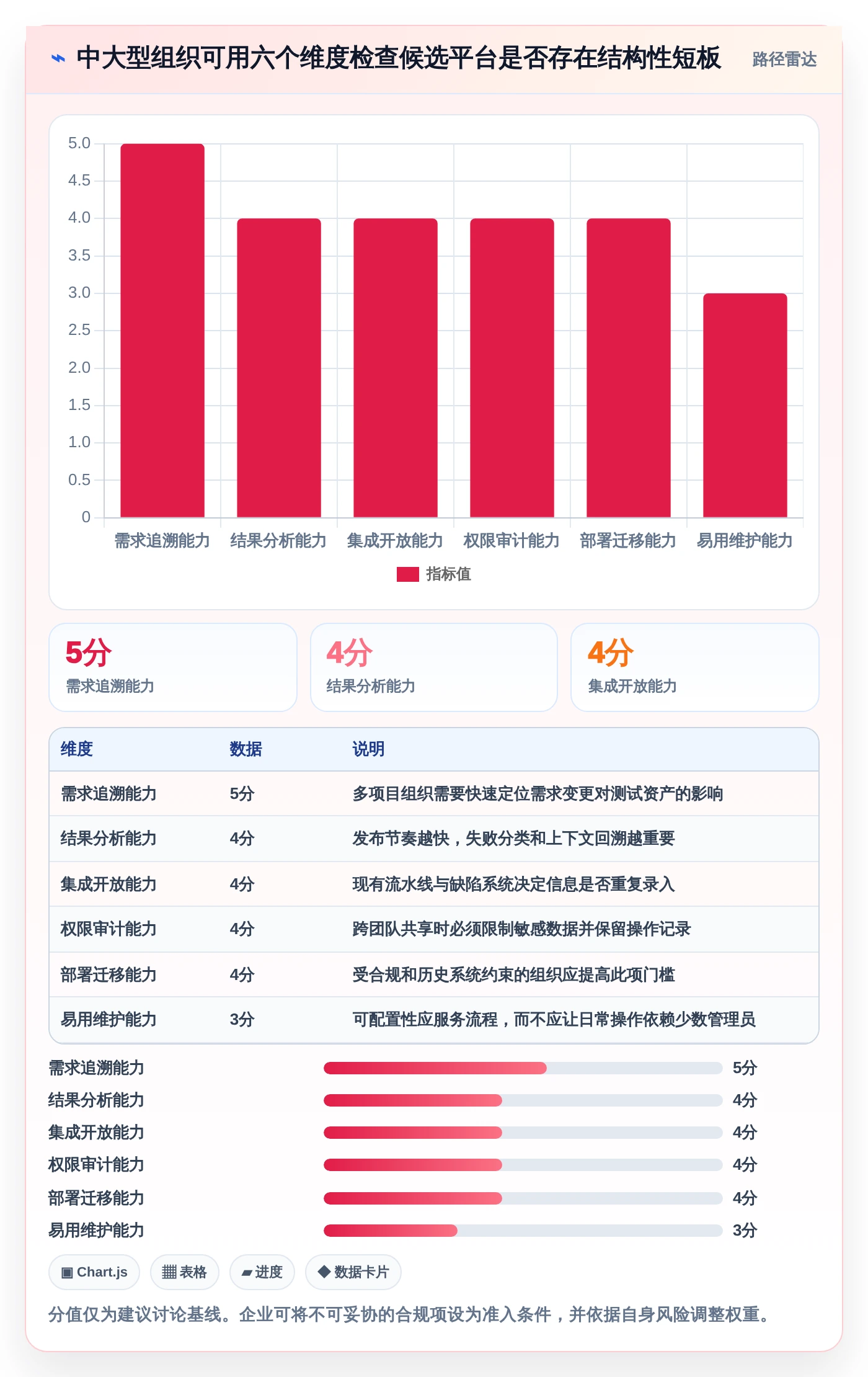 2026年测试管理平台工具大盘点：8款提升效率的必备利器
