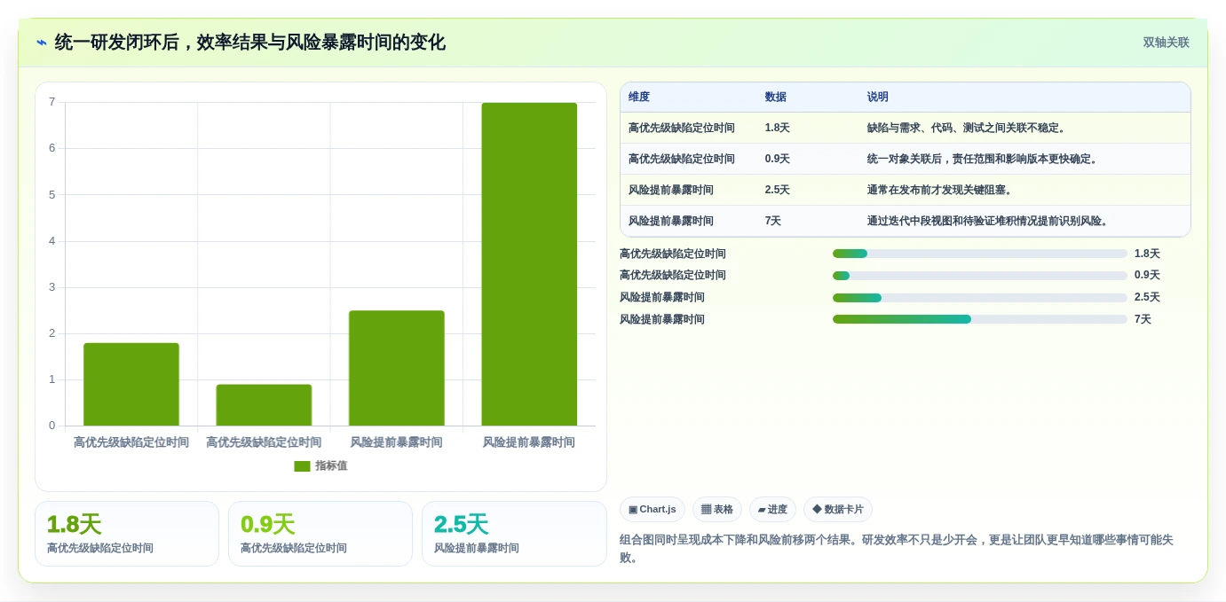 2026年研发效率革命:6款顶级研发工具管理系统全面对比