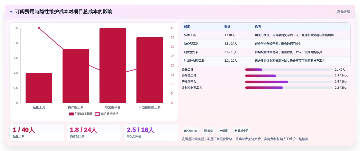 2026年最佳进度条管理软件TOP5:提升项目效率的必备工具
