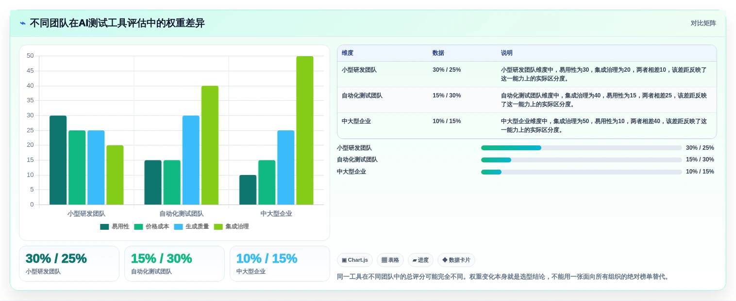AI写软件测试用例工具选型指南:2026年研发团队不可错过的7款利器