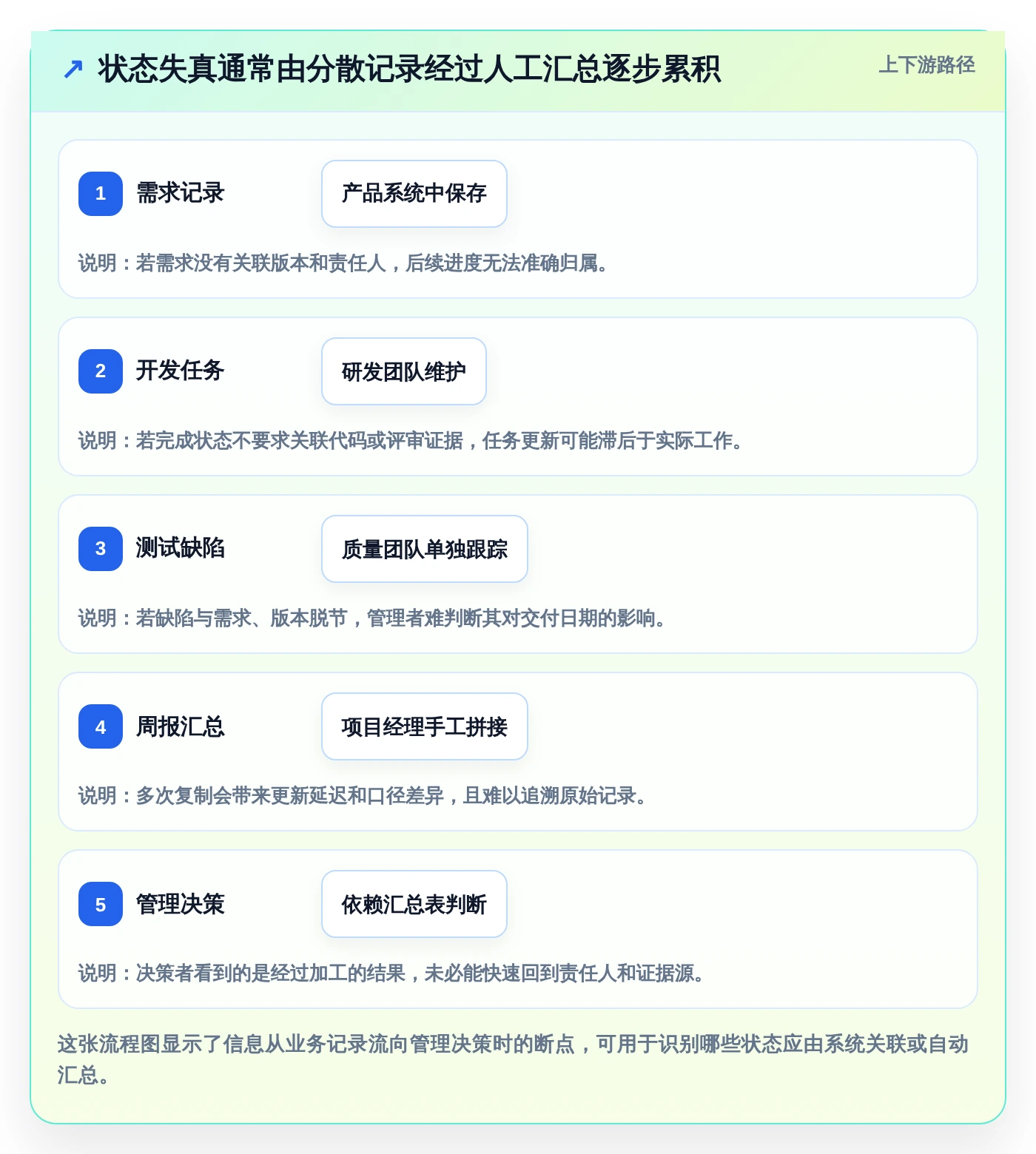 如何选择最佳技术状态管理的软件?2026年项目经理必读指南