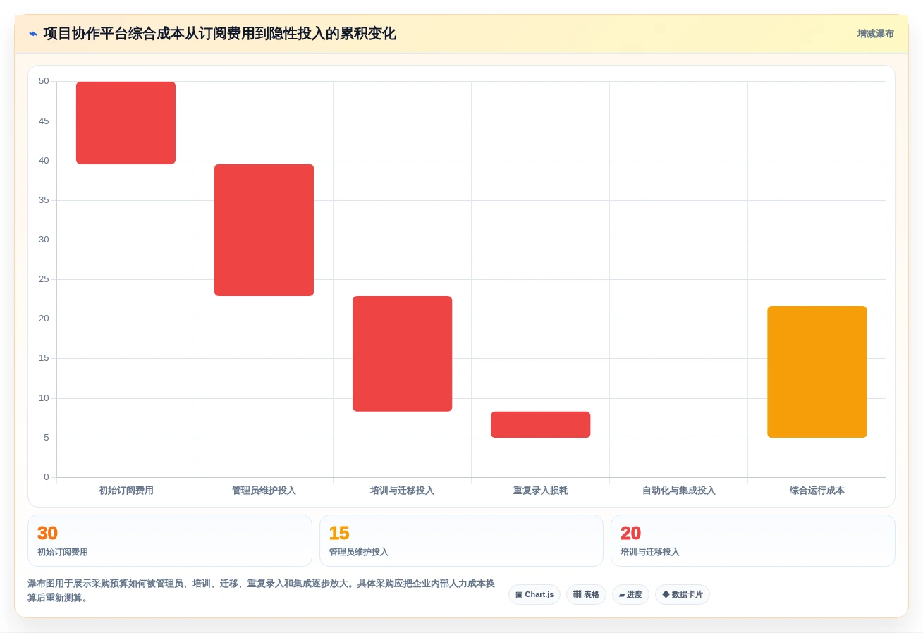 远程团队必备:2026年最受欢迎的5大好用项目协作软件推荐