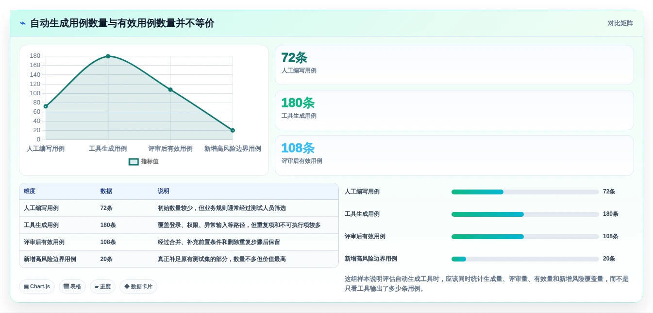 提升测试效率：2026年最值得尝试的5大自动生成测试用例工具