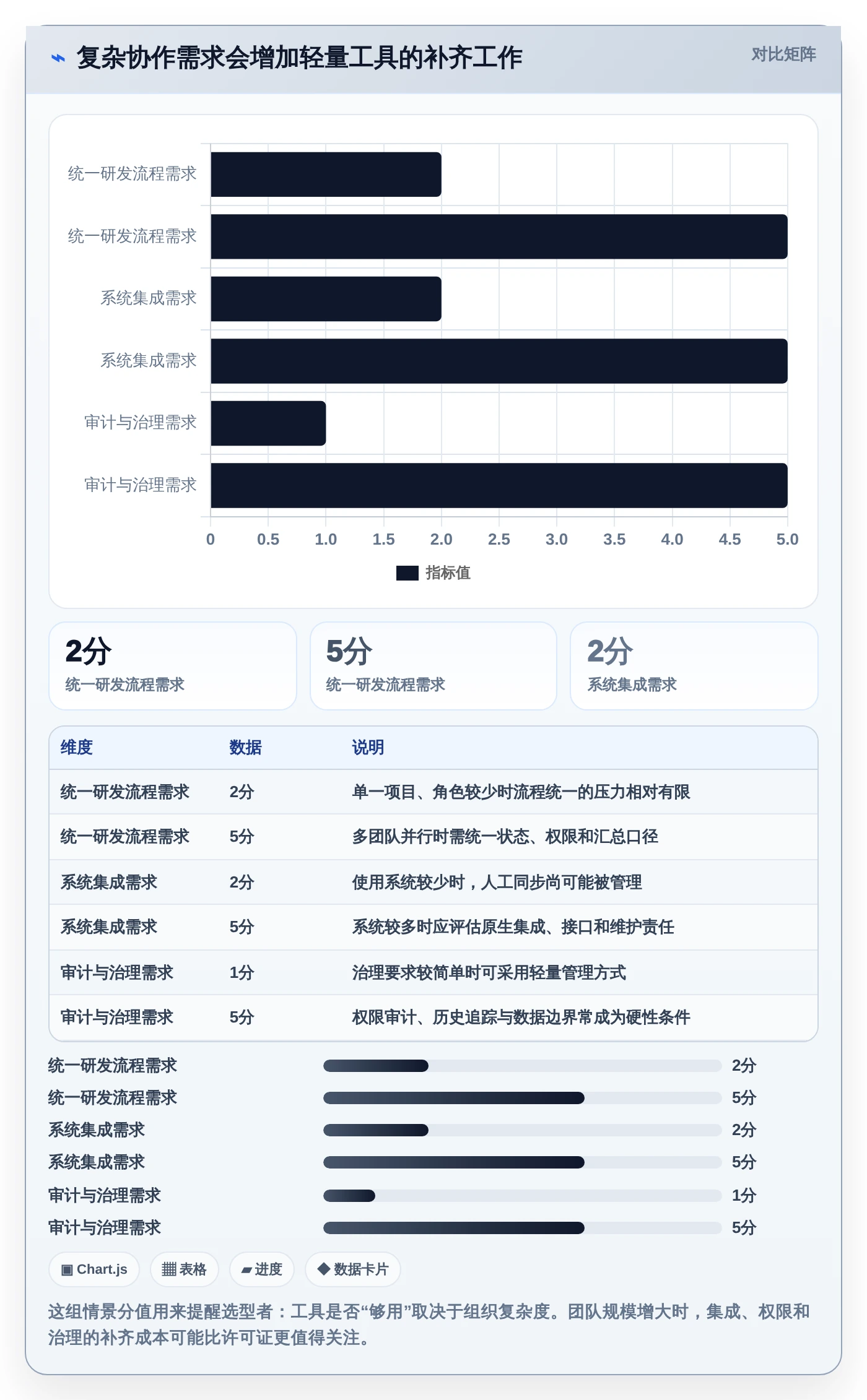 项目经理必读:2026年最值得投资的6款常用的缺陷管理工具有